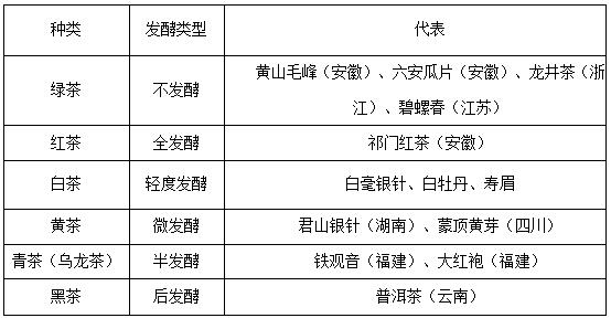 事業單位公共基礎知識：中國的茶文化